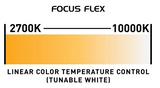 American DJ Focus Flex L7 40-Watt 4-in-1 RGBL color mixing LEDs