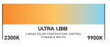 American DJ Ultra LB18 10-Watt 5-in-1 color mixing long life LEDs